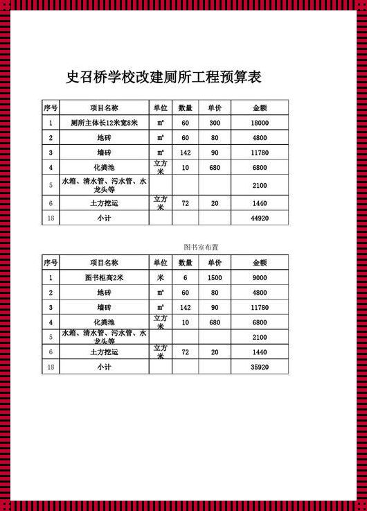 卫生间成本预算：经济实用与美观大方的完美结合