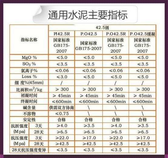 240包水泥多少吨：深入解析与情感思考