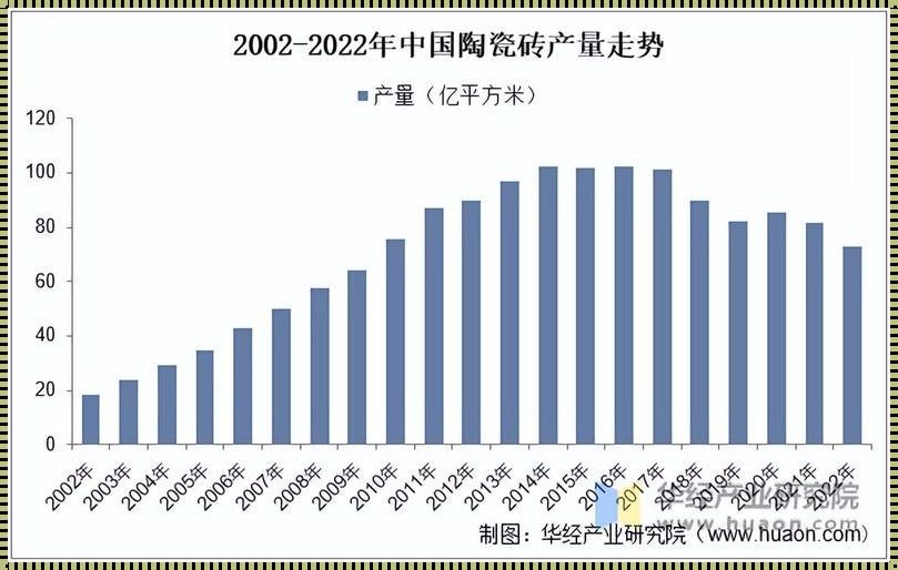 2022陶瓷集团生产产能：砥砺前行，铸就辉煌