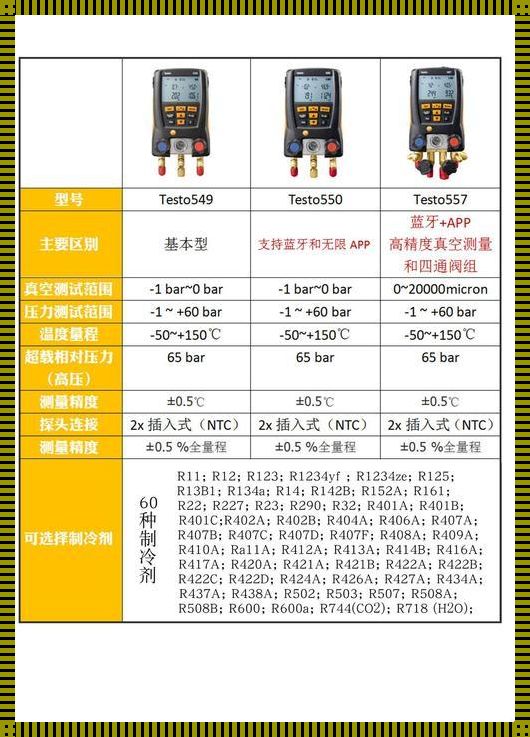 空调压力标签解读：揭秘制冷背后的力量