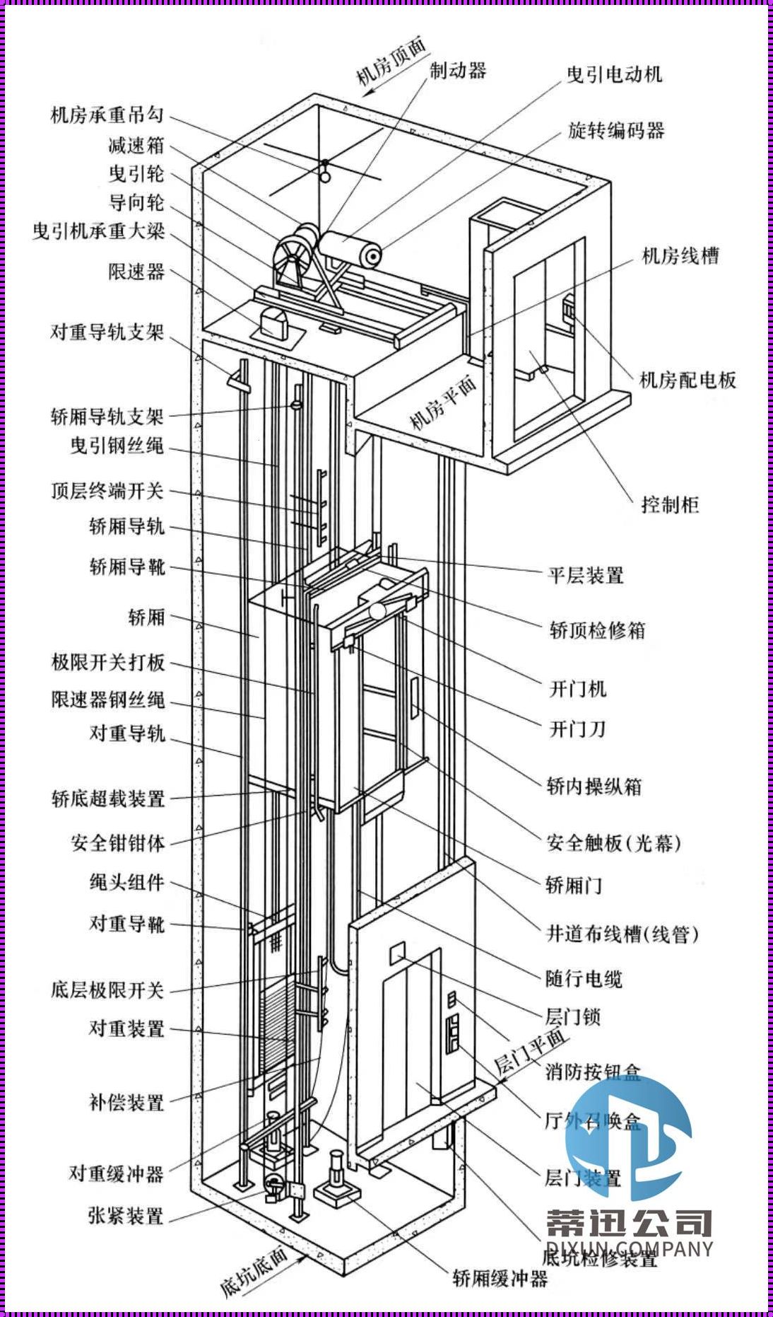 家用电梯龙骨安装图的探讨与解析