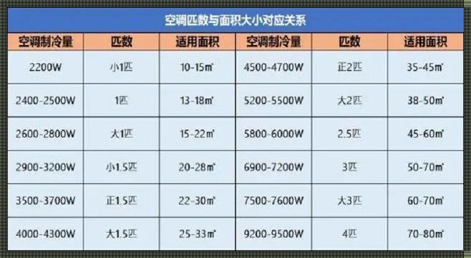 空调和电暖器哪个耗电量大：深度解析与情感思考