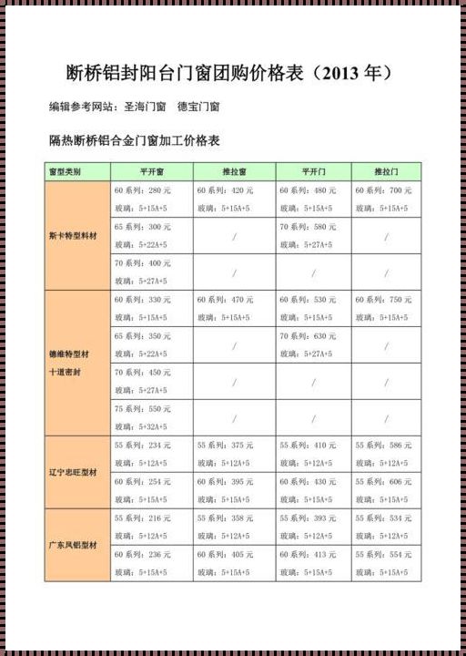 铝材门窗多少钱一平方：价格背后的揭秘