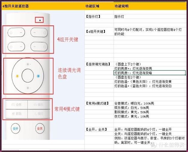 欧普灯遥控器使用说明：点亮你的生活