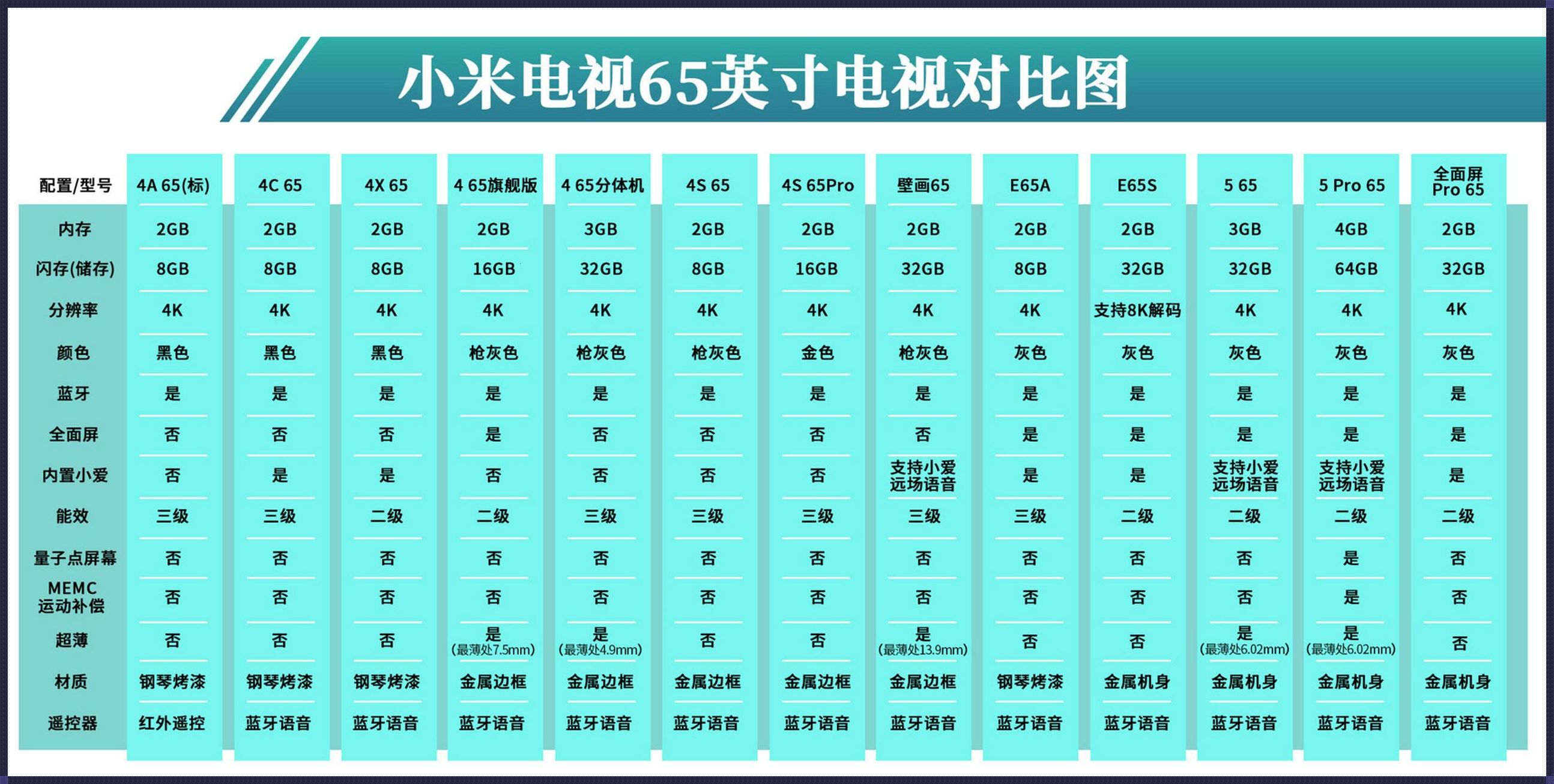 电视50寸和55寸的区别：视觉盛宴还是微差体验？