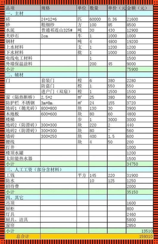 海容模块建房造价表：为你打造心中的理想家园