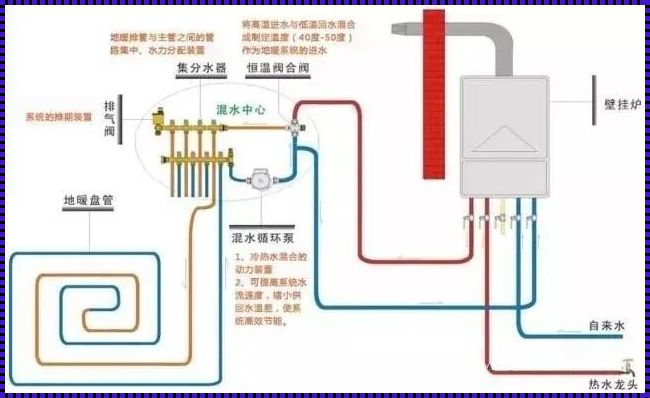 地暖和暖气片哪个更暖和？深度剖析与实践建议