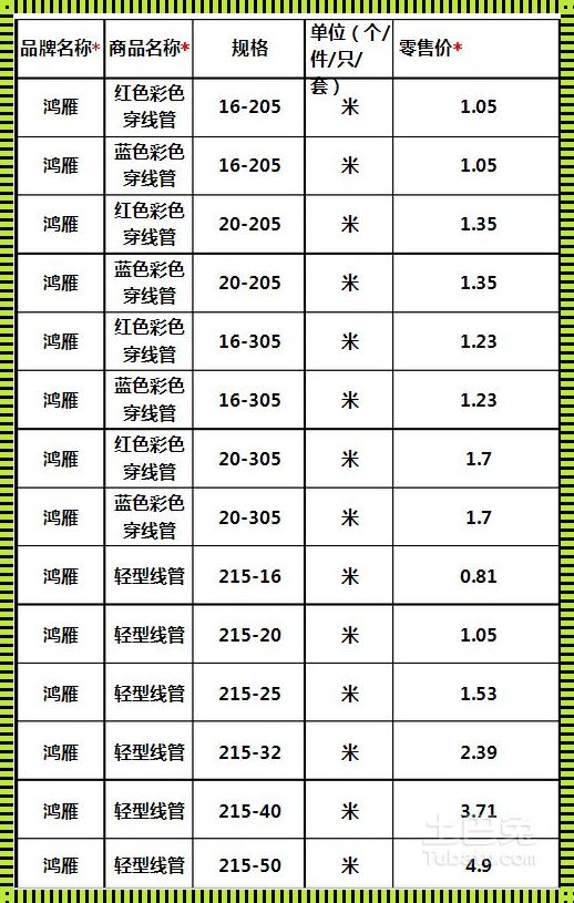 聚氯乙烯多少钱：市场波动与消费选择