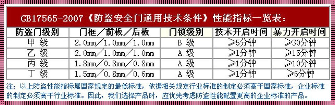 春风防盗门价格表：守护家庭安全的经济选择