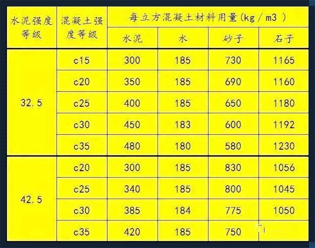 平方怎么算混凝土方量：解码建筑之谜