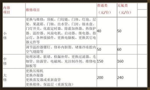 能率燃气热水器维修价格：背后隐藏的秘密