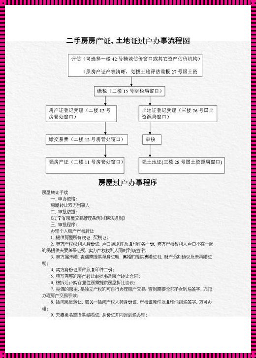 二手房全款过户流程图解：房产权转移的 step-by-step 指南