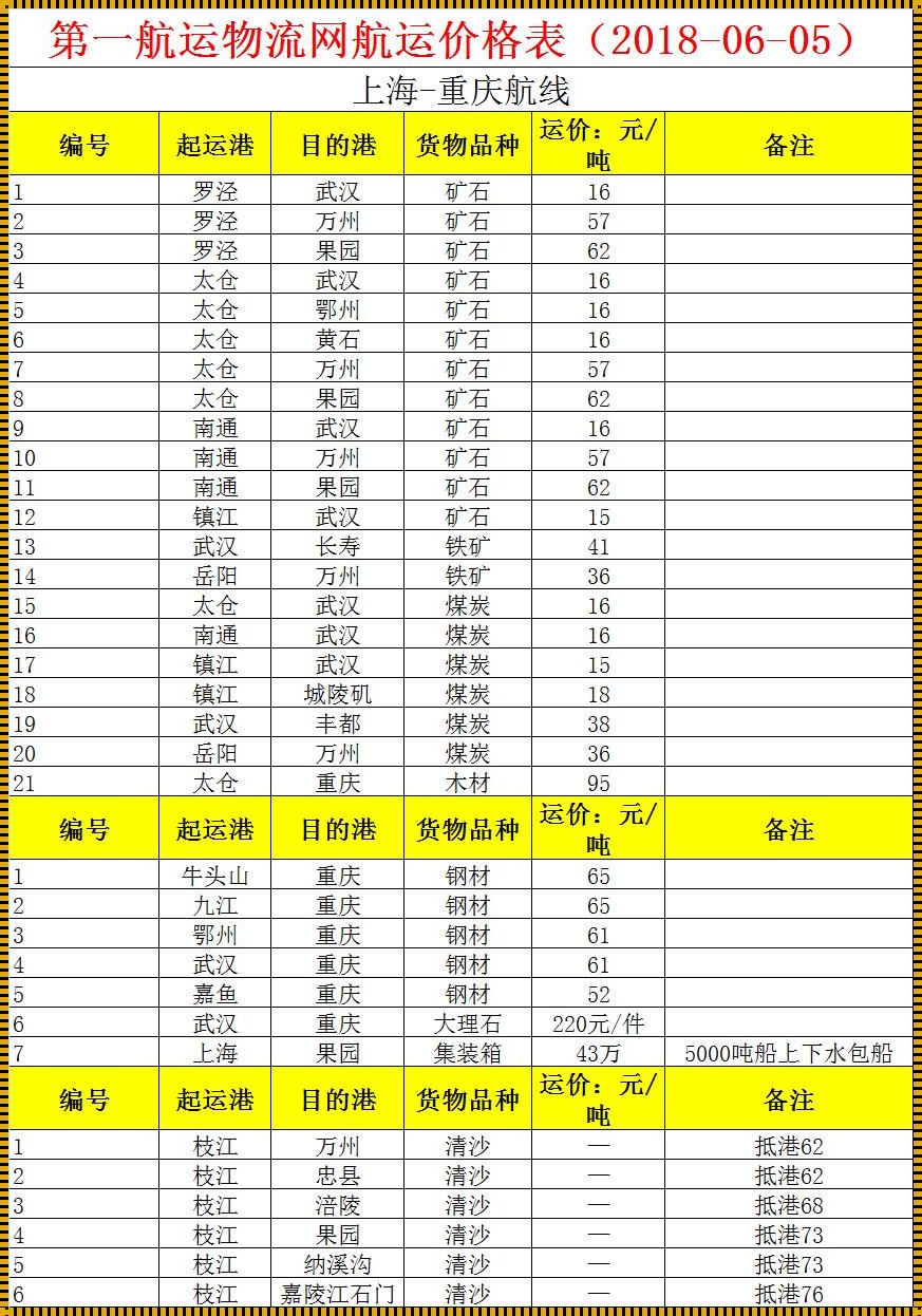 建筑用沙子多少钱一吨：探究沙子价格背后的奥秘