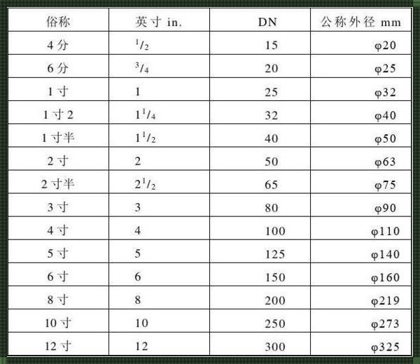 DN80外径是多少：揭秘