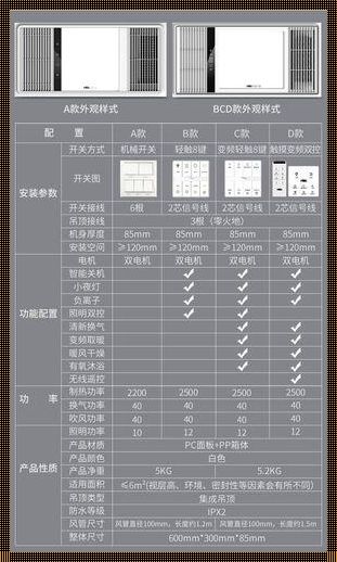 浴霸质量品牌排行榜：谁主宰了温暖与光明的天下？