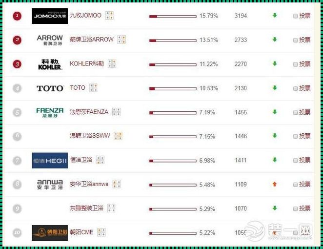 国产二线洁具品牌排行：品质与性价比的双重考量