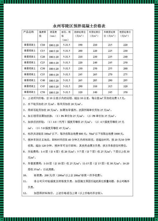 宜宾c25商砼多少钱一方：探秘建筑材料价格背后的故事