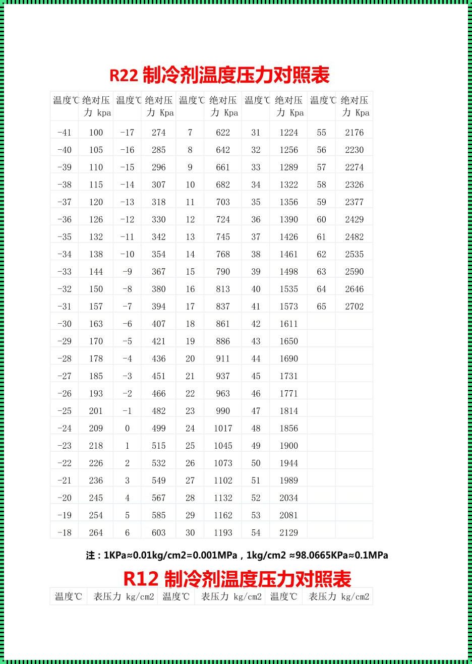 R32制热压力对照表：深入了解制冷剂的压力参数