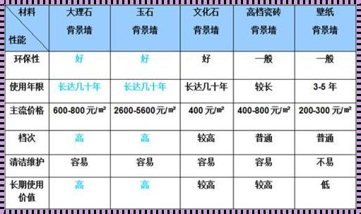 文化石价格揭秘：一平方究竟值多少钱？