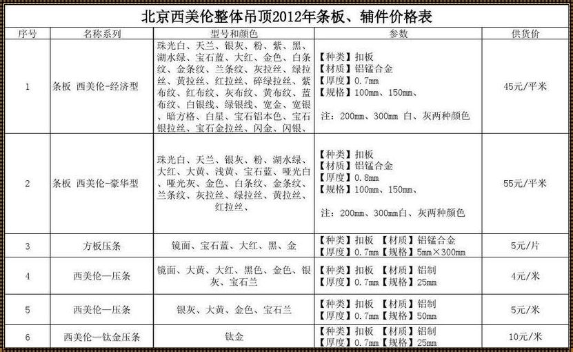 单层石膏板吊顶人工费：成本解析与情感考量