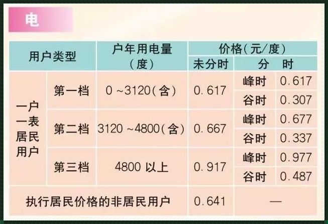 24小时开空调一个月多少电费：炎炎夏日的电力挑战