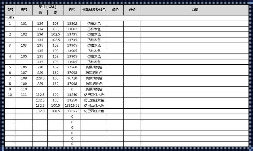 换纱窗价格一扇窗多少钱：细节决定成本