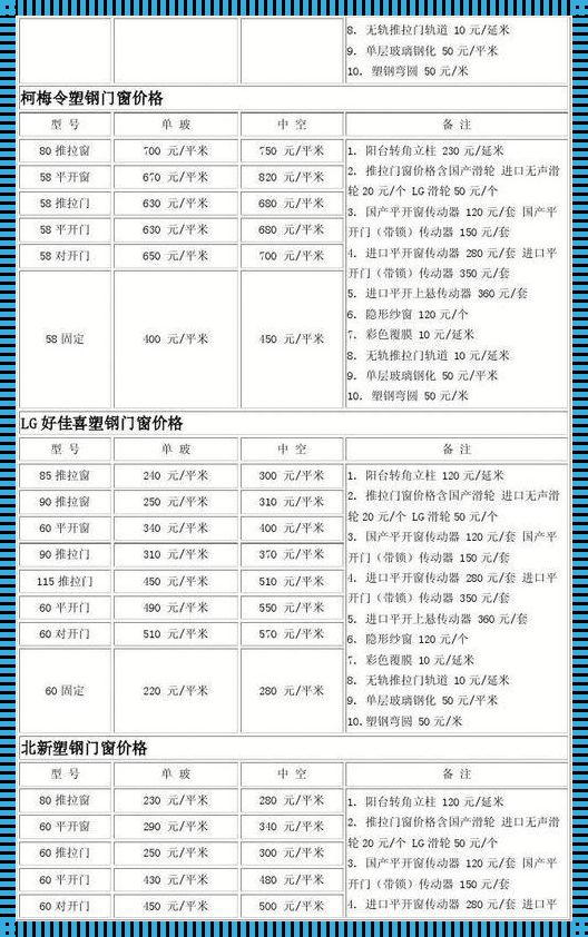 塑钢窗材料多少钱一米：价格、品质与选择