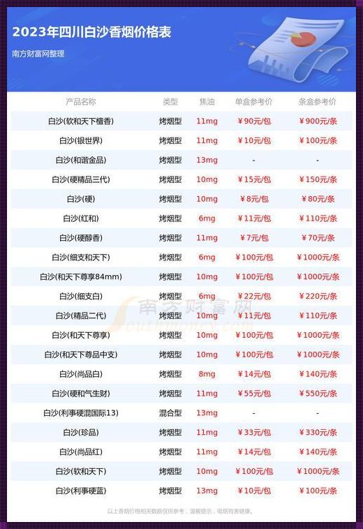 白水泥40斤多少钱一袋：建筑材料的价格探秘