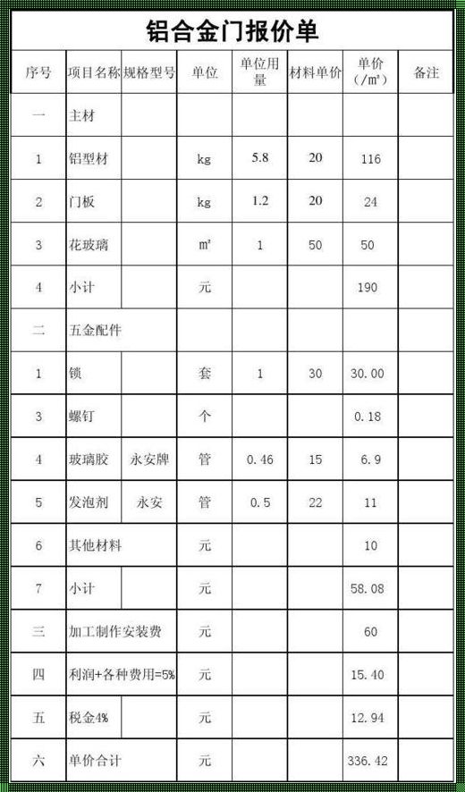 金凯德卫生间门的价格是多少：揭秘与探究