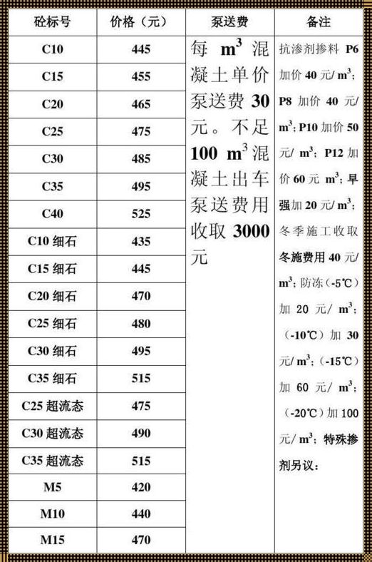 夹层混凝土多少钱一平方：揭秘建筑材料的价格之谜