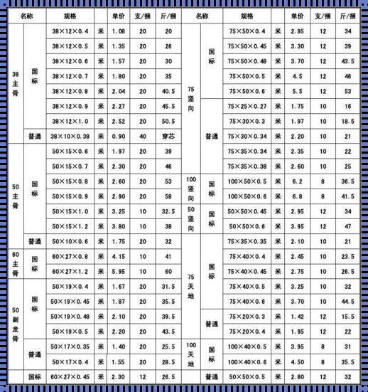 外墙干挂骨架一平方多少