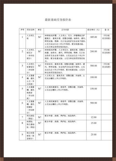 长沙建筑劳务价格：建筑之翼，劳务之魂