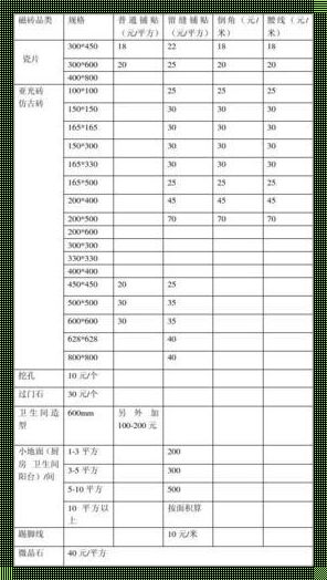 90平方的房子贴瓷砖要多少钱