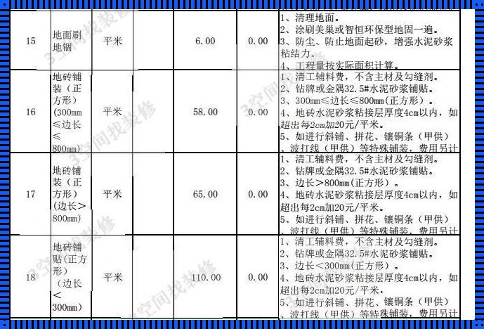 珠海贴瓷砖人工多少钱一平米：瓷砖铺贴的费用解析