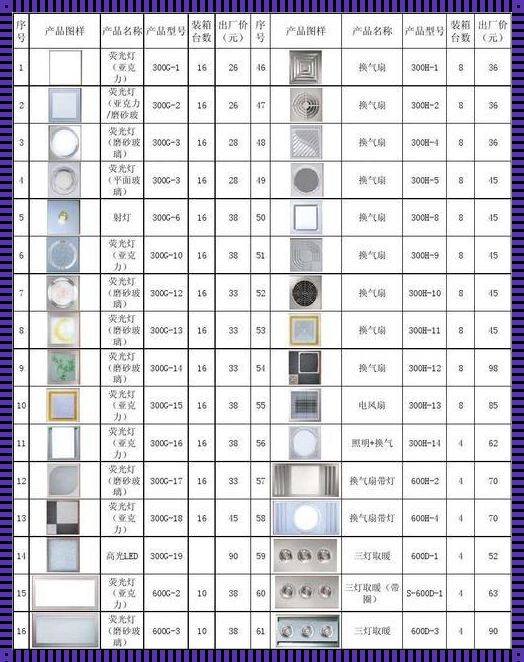 石膏板吊顶价格每平米多少钱：装修预算的“神秘面纱”