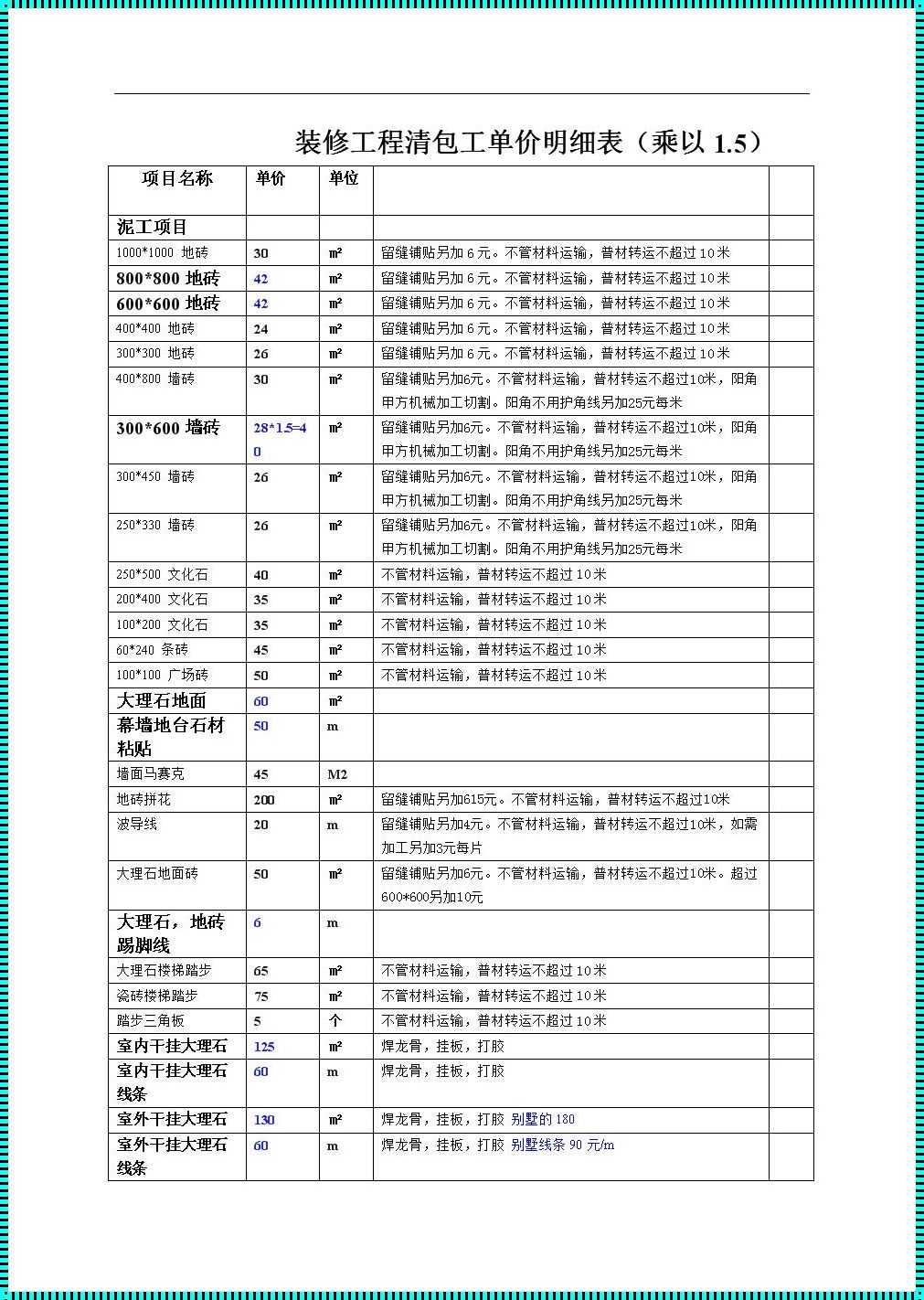 100平房子腻子费用：装修成本中的重要一环