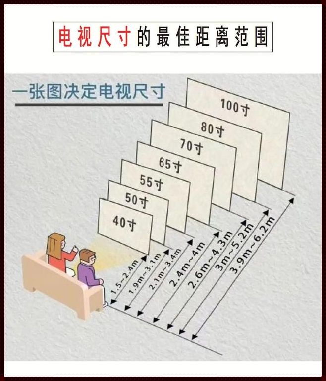 100寸电视标准尺寸多大：尺寸背后的视觉盛宴