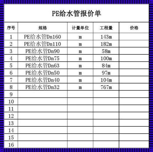 探究：直径50的PE管子价格背后的故事