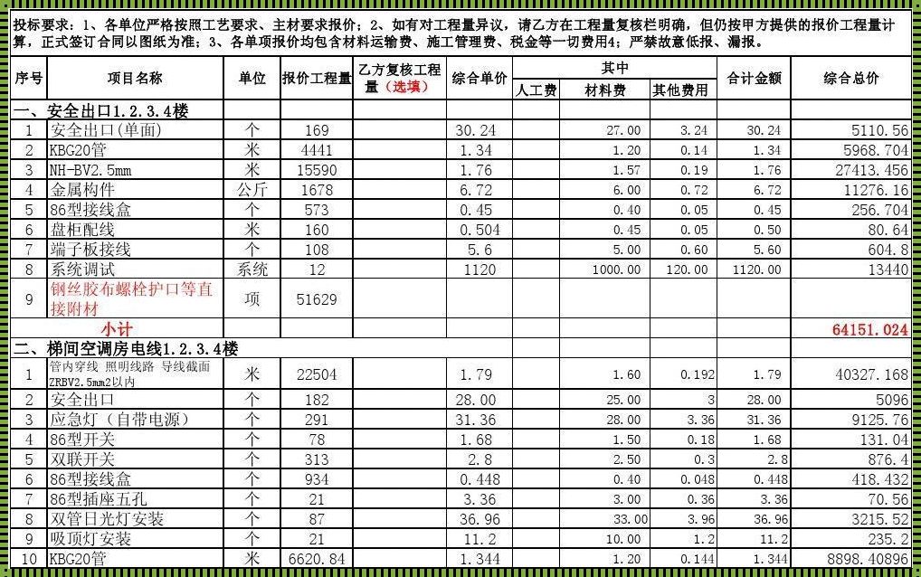 家装水电一般多少钱一平方——深入解析装修中的经济账