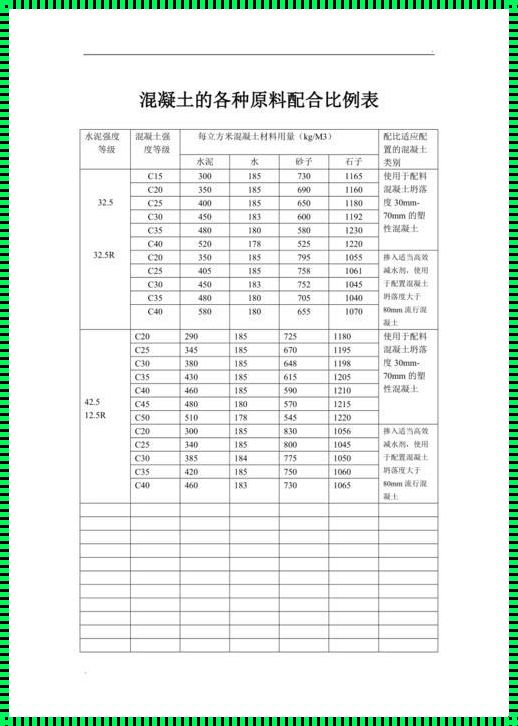 一个立方混凝土需要多少材料