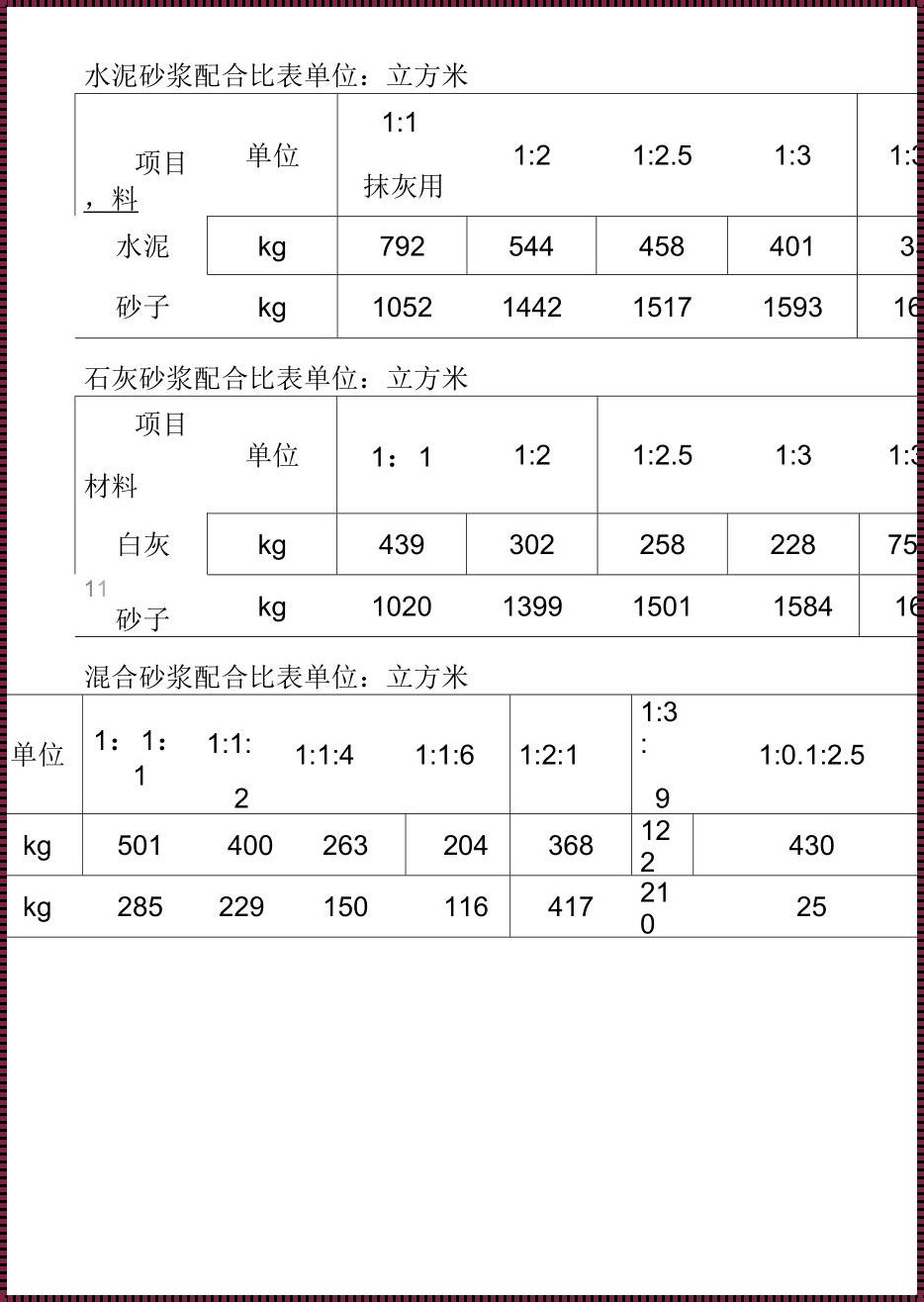 素水泥浆配合比表：我的探索与发现