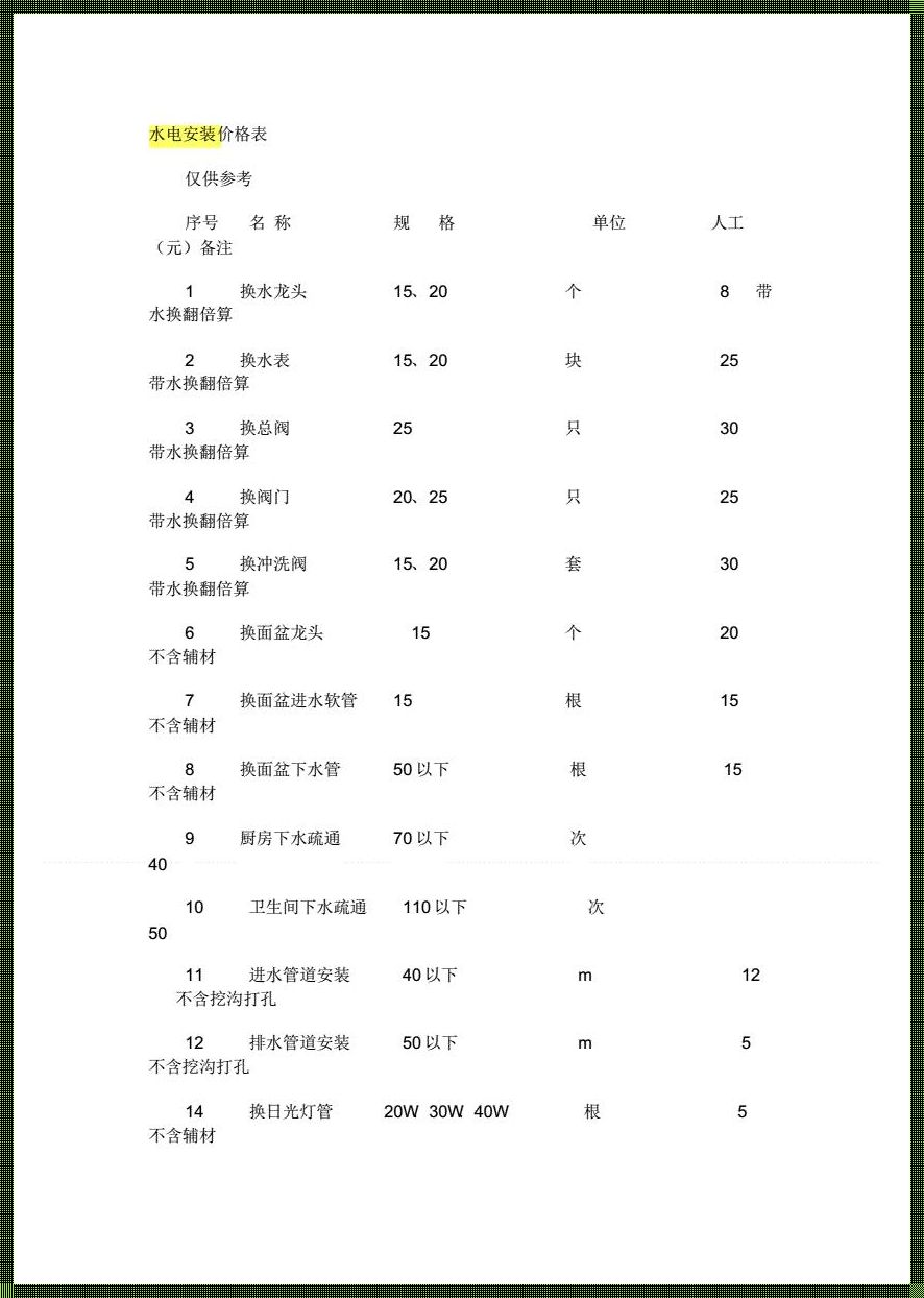 水电费用变革：主动拥抱改变