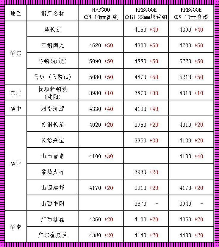 钢材多少钱一吨2023价格表：揭秘市场走势