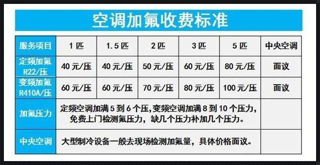 空调冬天取暖划算吗？