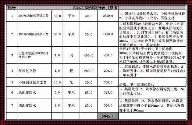 泥工小工一天多少钱：揭秘劳动市场的行情