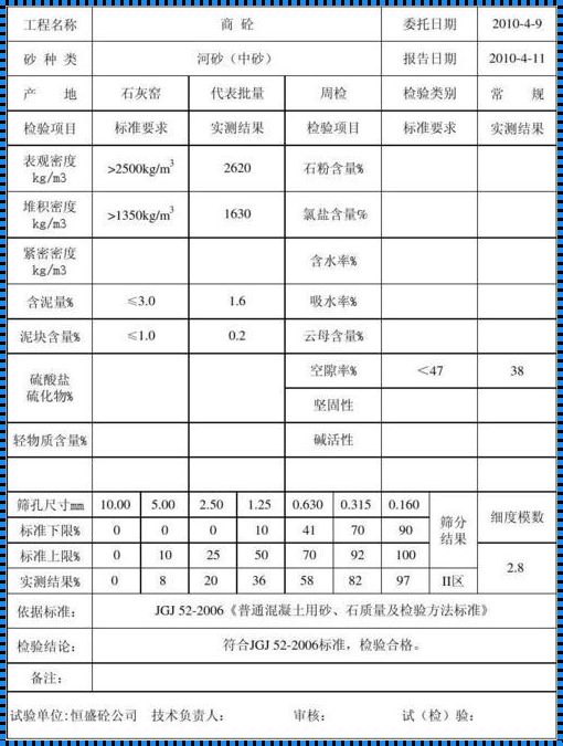 人工砂的石粉含量试验——探索与分享