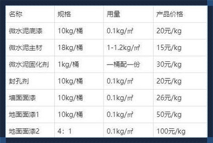 德爱威腻子价格：工欲善其事，必先利其器