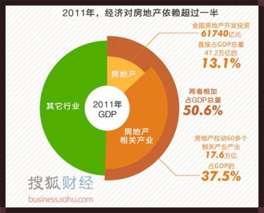 房地产税对经济的影响：深层次的剖析