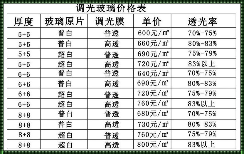 镜面玻璃价格：透视市场波动的理性之镜