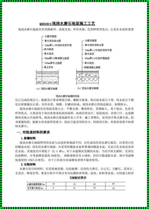 水磨石施工工艺及步骤：打造地面艺术